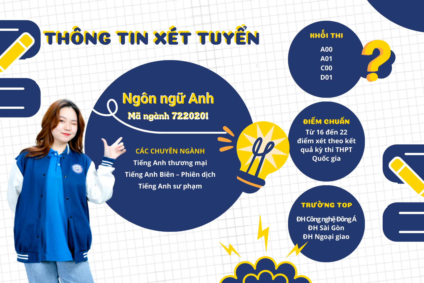  Tong-quan-ve-nganh-Ngon-ngu-Anh-thong-tin-xet-tuyen-nganh-nay-2023